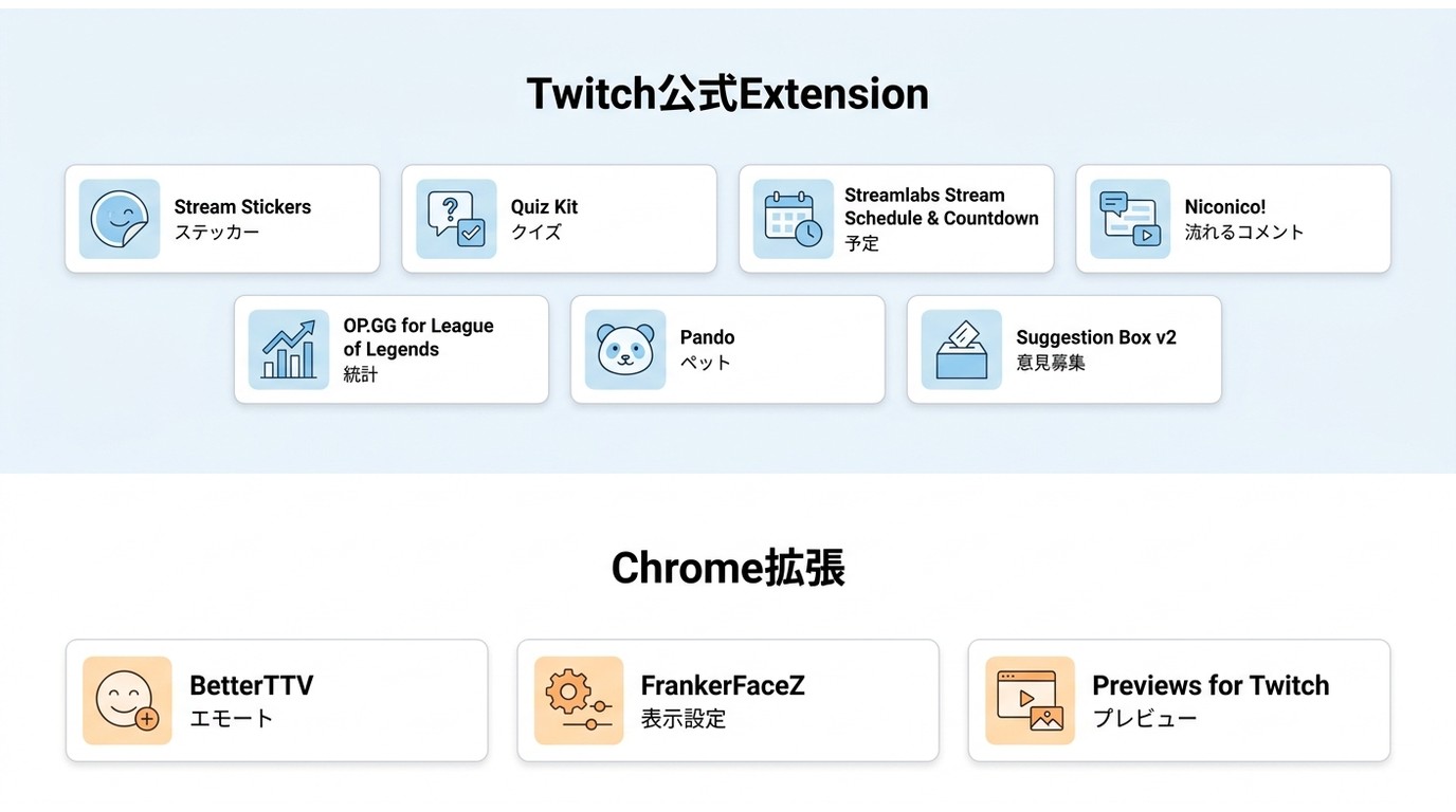 Twitch公式Extension 7種とChrome拡張3種の用途・対応環境比較