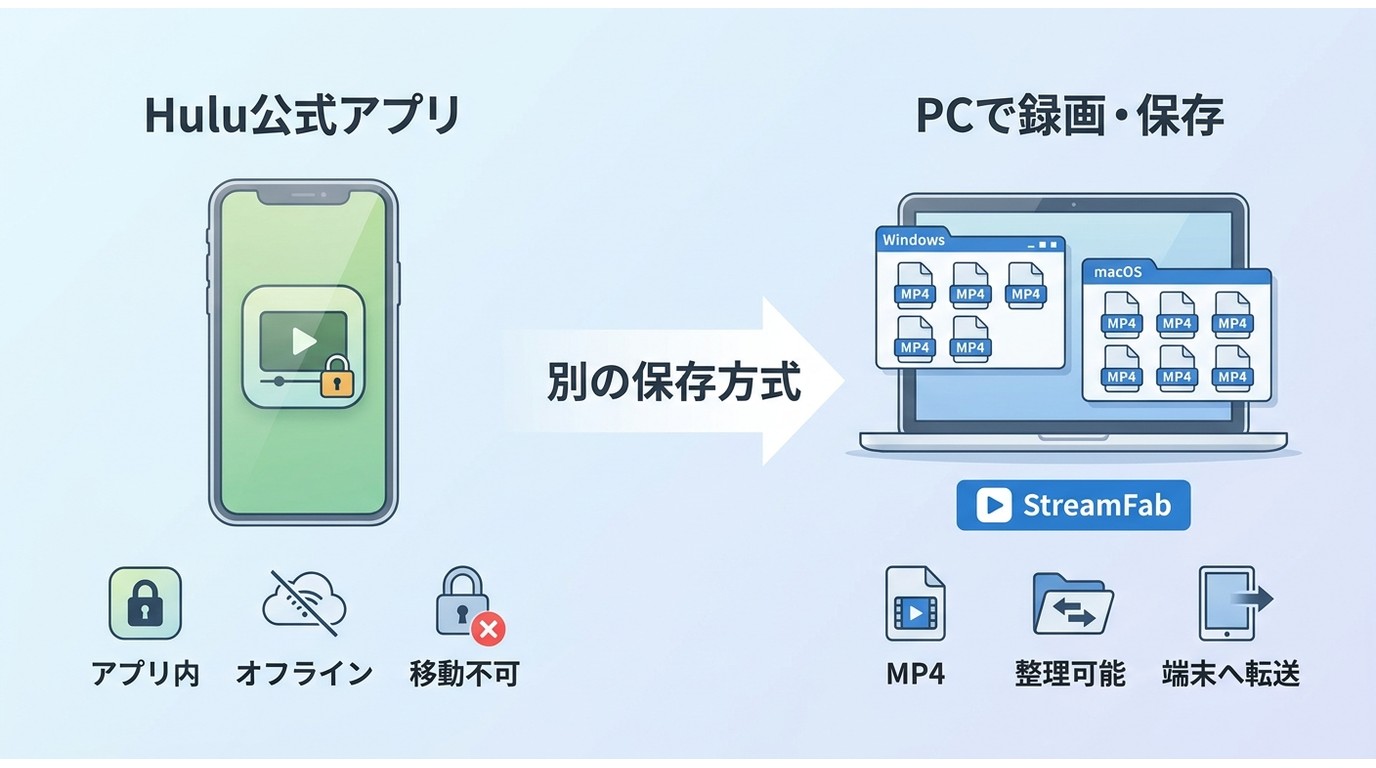 Hulu公式のアプリ内保存と、移動・整理できるMP4ファイルの違い