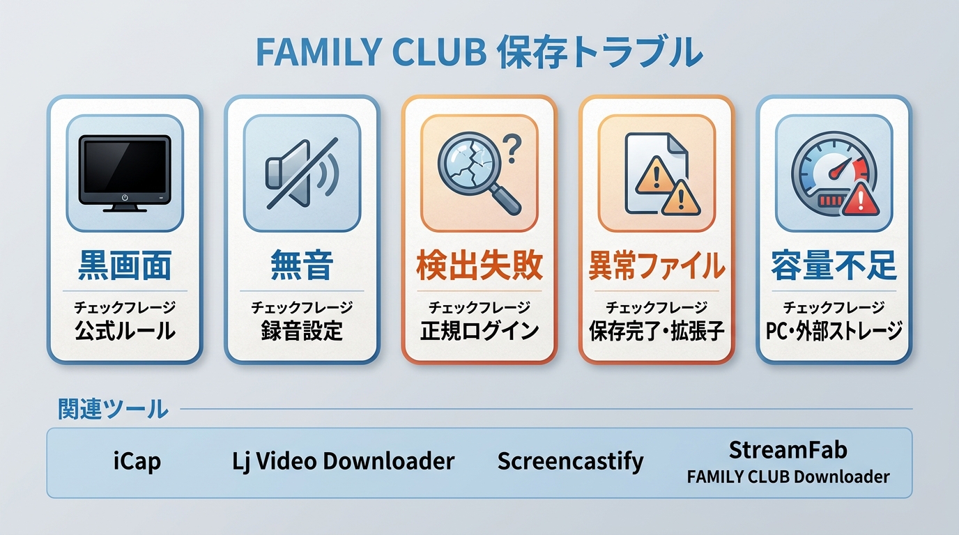 fc 動画 保存