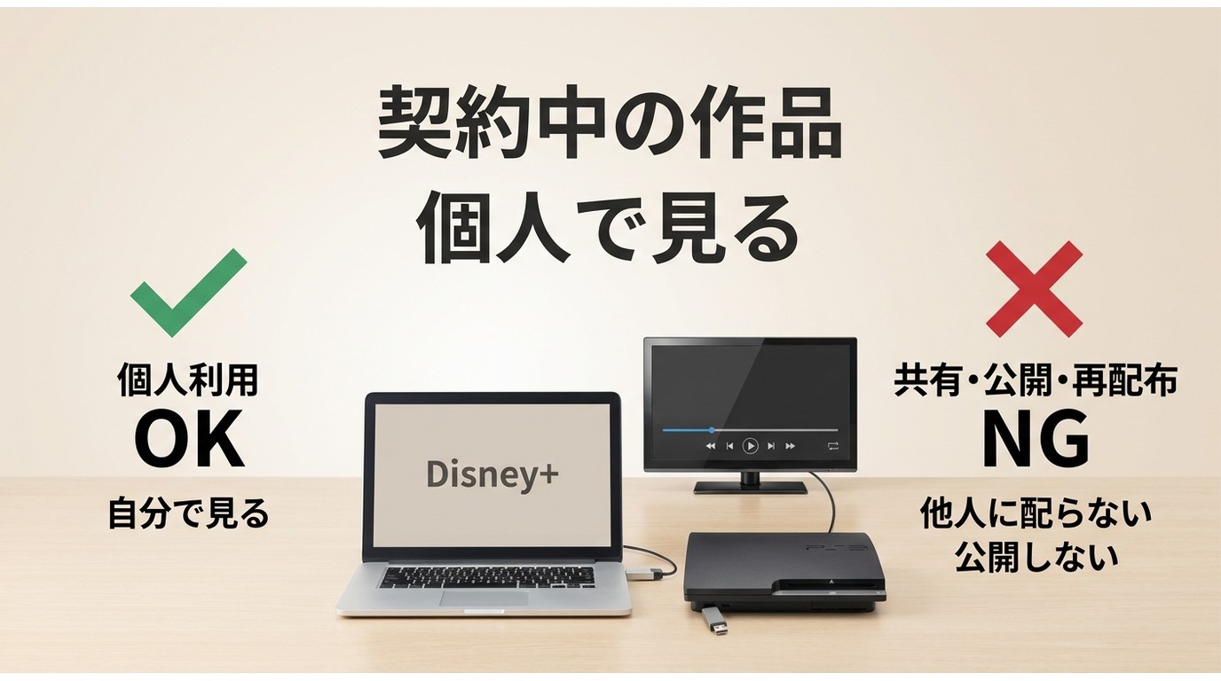 Disney+保存動画の個人利用と共有禁止の違いを示す図