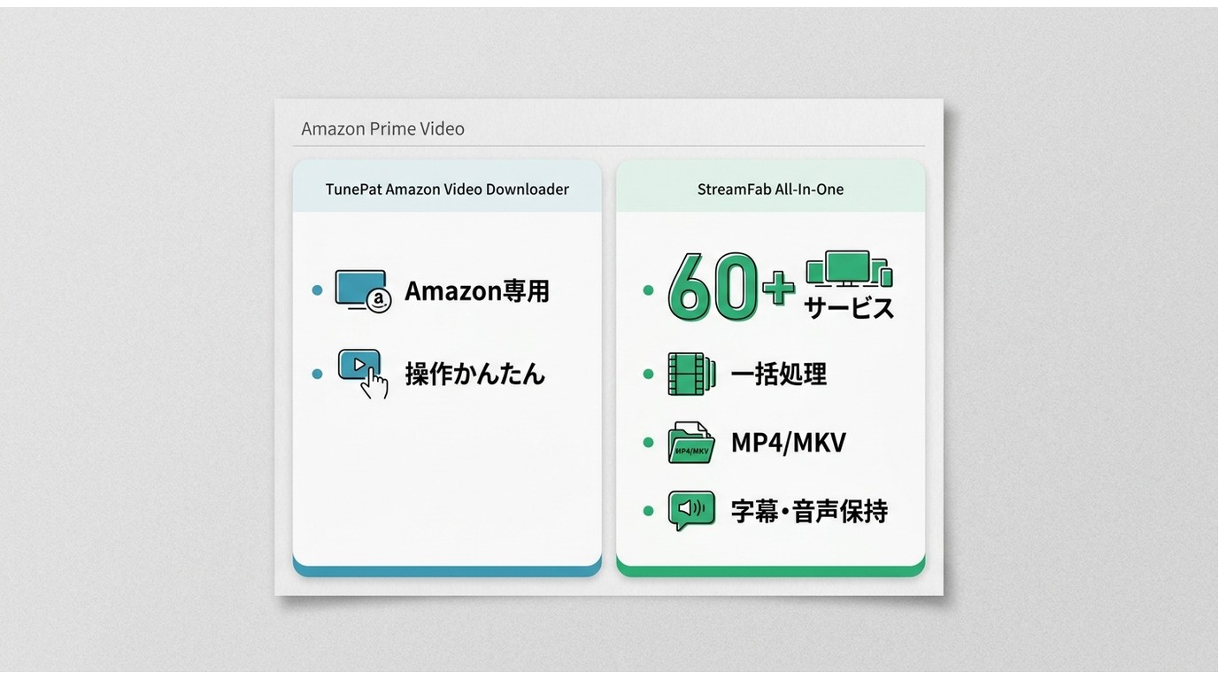 TunePatとStreamFabの選び分け条件の比較