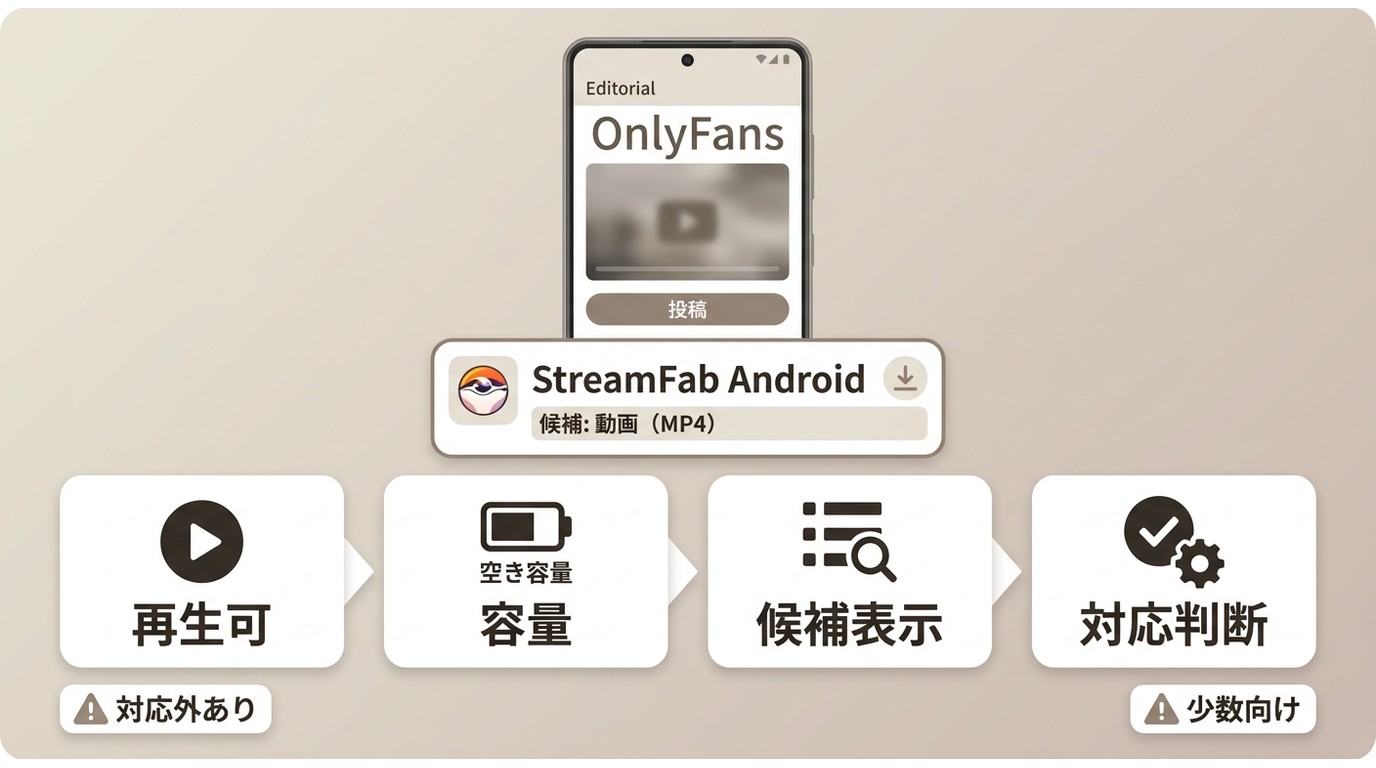 AndroidでOnlyFans保存前に見るべき再生・容量・対応確認の流れ