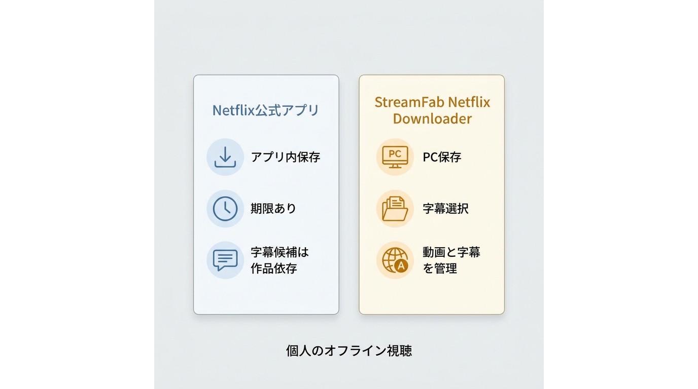 Netflix公式機能とStreamFabでの字幕付きオフライン視聴の違い