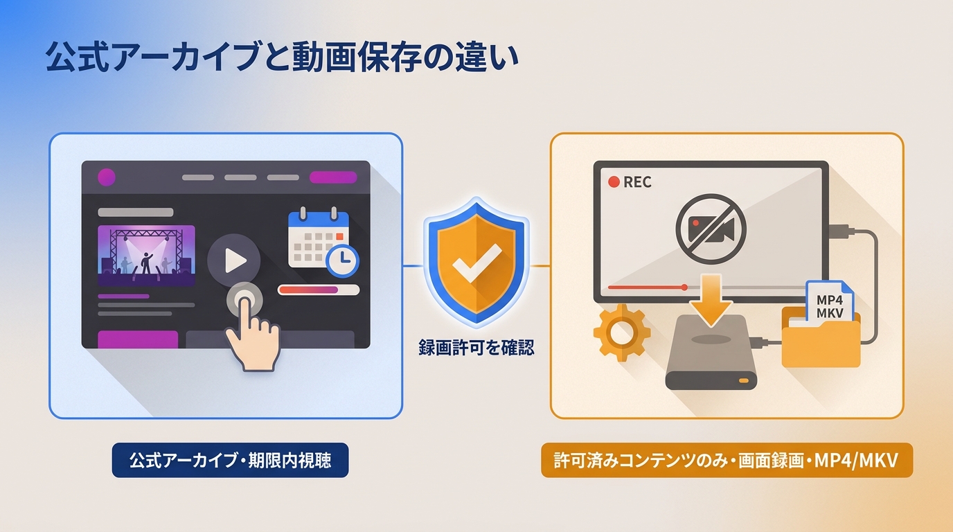【2026年版】ZAIKOの公式アーカイブと動画保存の違い|録画制限・注意点