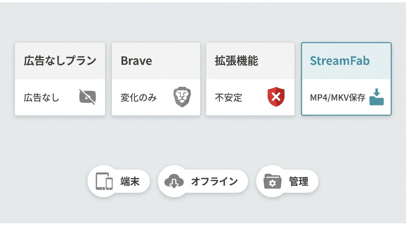 Netflixの広告回避方法4つの違いと、広告削減かローカル保存かの比較