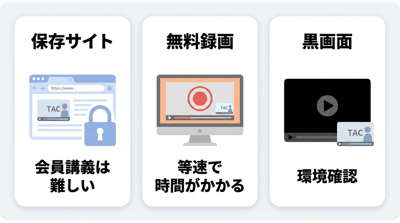 無料保存サイトと画面録画の制約、黒画面リスクの違い