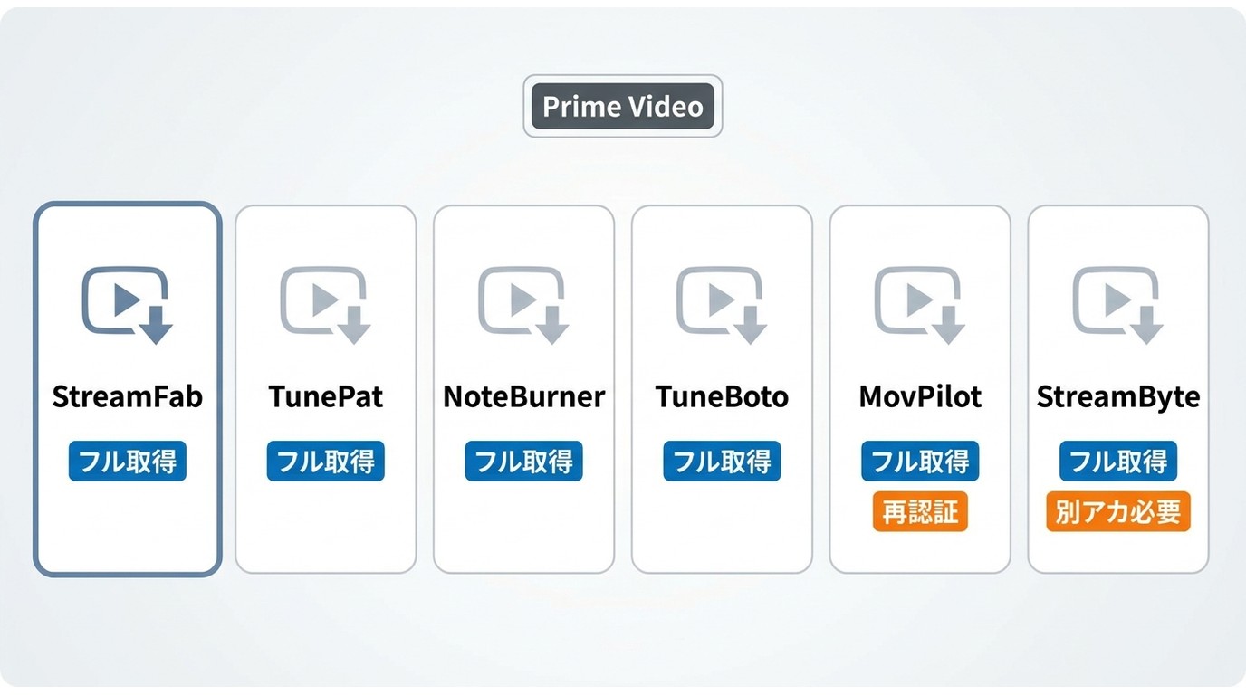 6製品の試用版で確認できる範囲をまとめた比較図