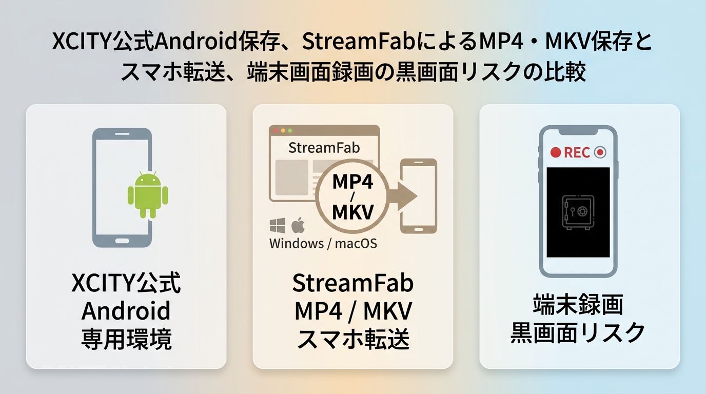 XCITYをスマホで利用する公式Android保存、MP4・MKV転送、画面録画の違い