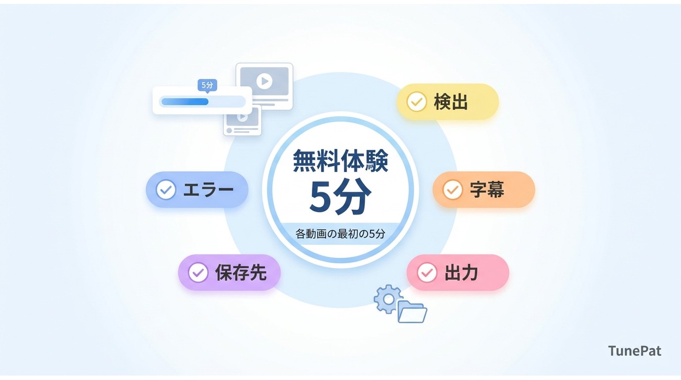 TunePat無料体験で確認すべき内容のまとめ。5分制限と作品検出、字幕、保存結果を確認できる