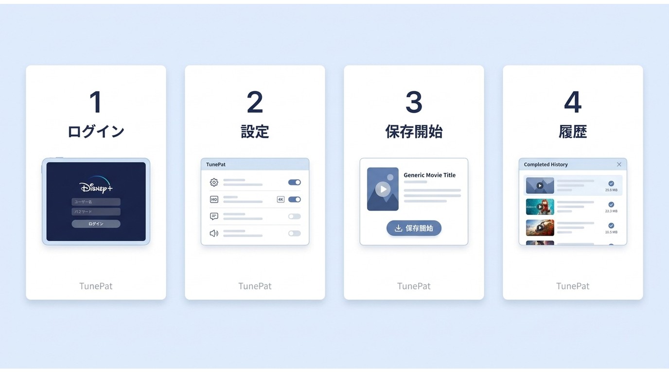 TunePatでDisney+動画を保存する手順の流れ。ログインから設定、保存、履歴確認まで分かる