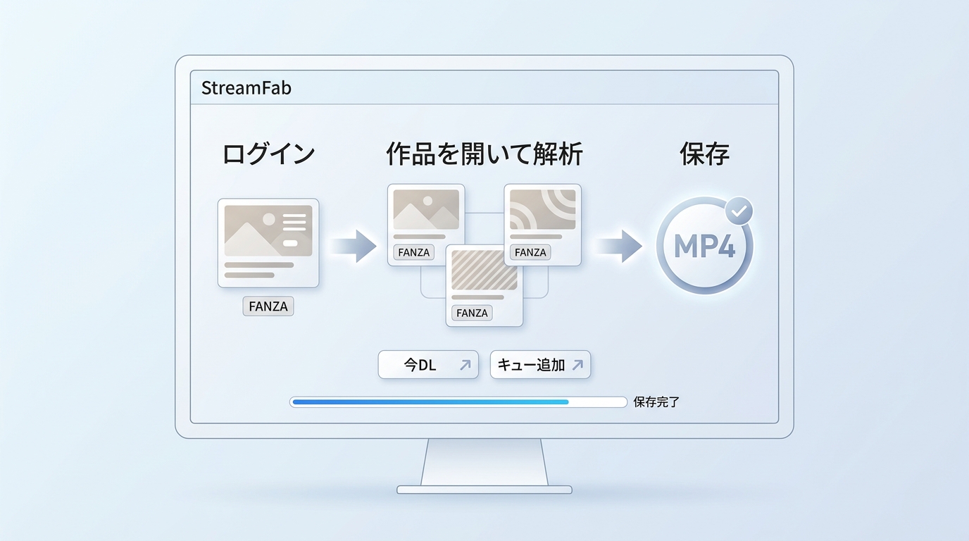 StreamFabでFANZA作品を解析して保存する5手順の画面イメージ