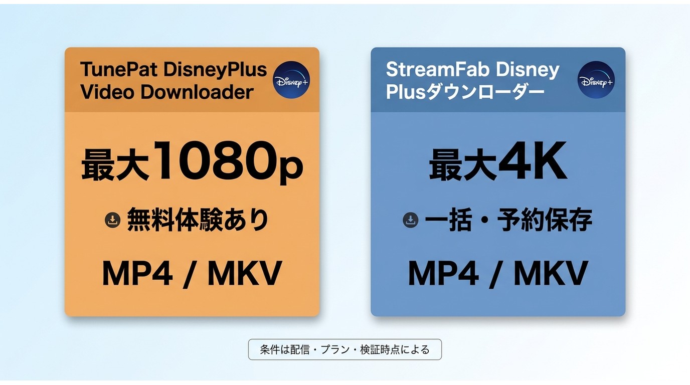 TunePatとStreamFabの違いを比較し、1080p対4Kや無料体験の有無が分かる