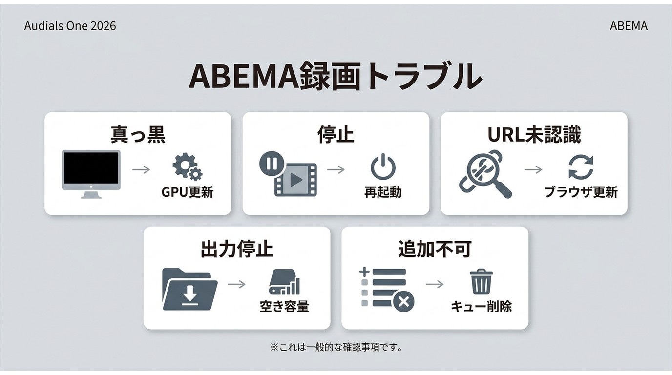 AudialsでABEMA録画が失敗したときの症状別チェック手順