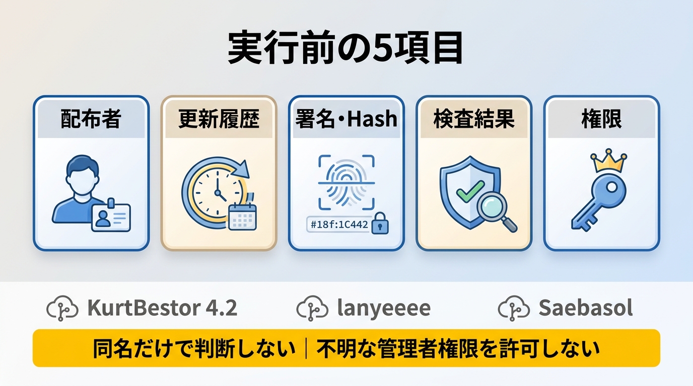 Hitomi Downloaderの配布者、更新履歴、ハッシュ、検査結果、権限の確認項目