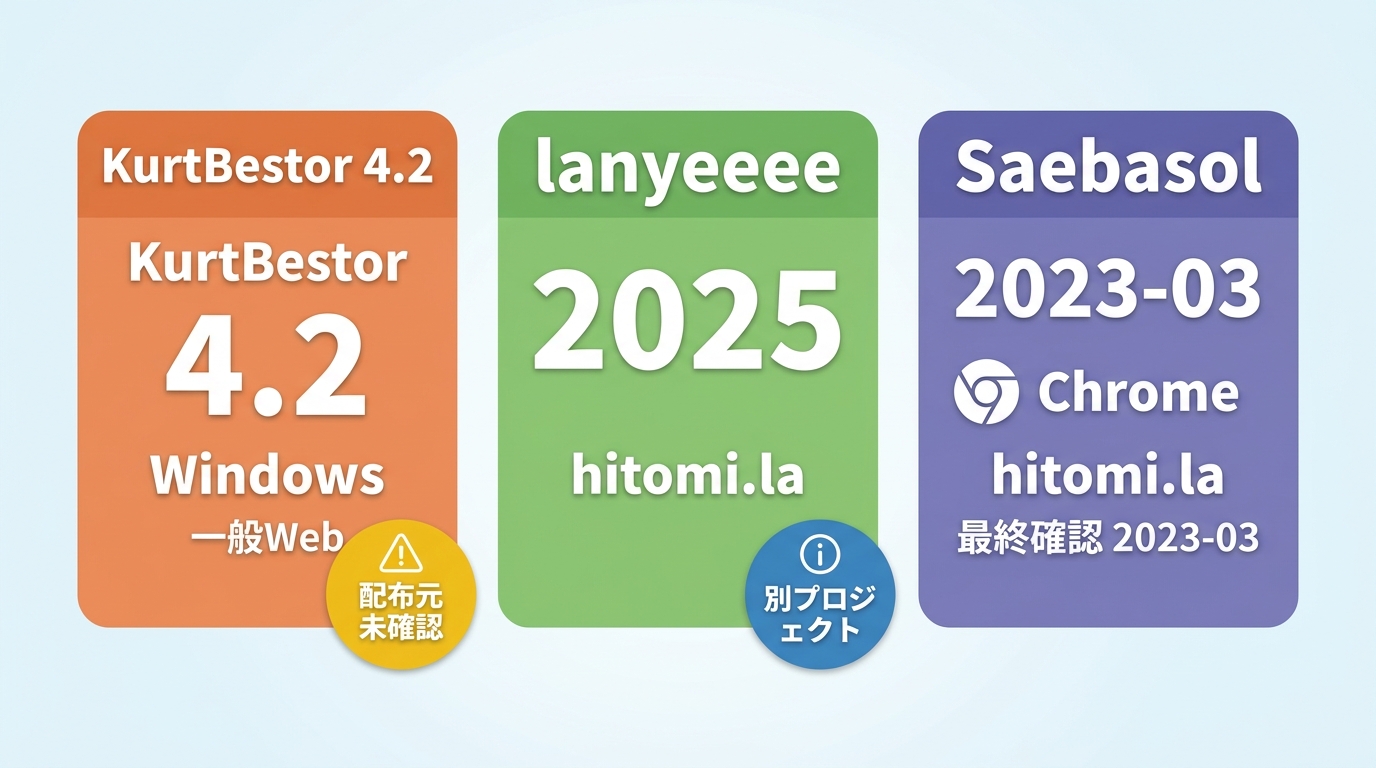 Hitomi Downloader旧4.2版、lanyeeee版、Saebasol版の用途と配布状況の違い