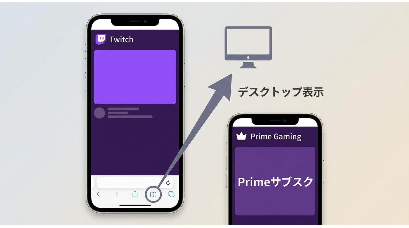 iPhoneのSafariでTwitchをデスクトップ表示に切り替えPrimeサブスクを確認する画面