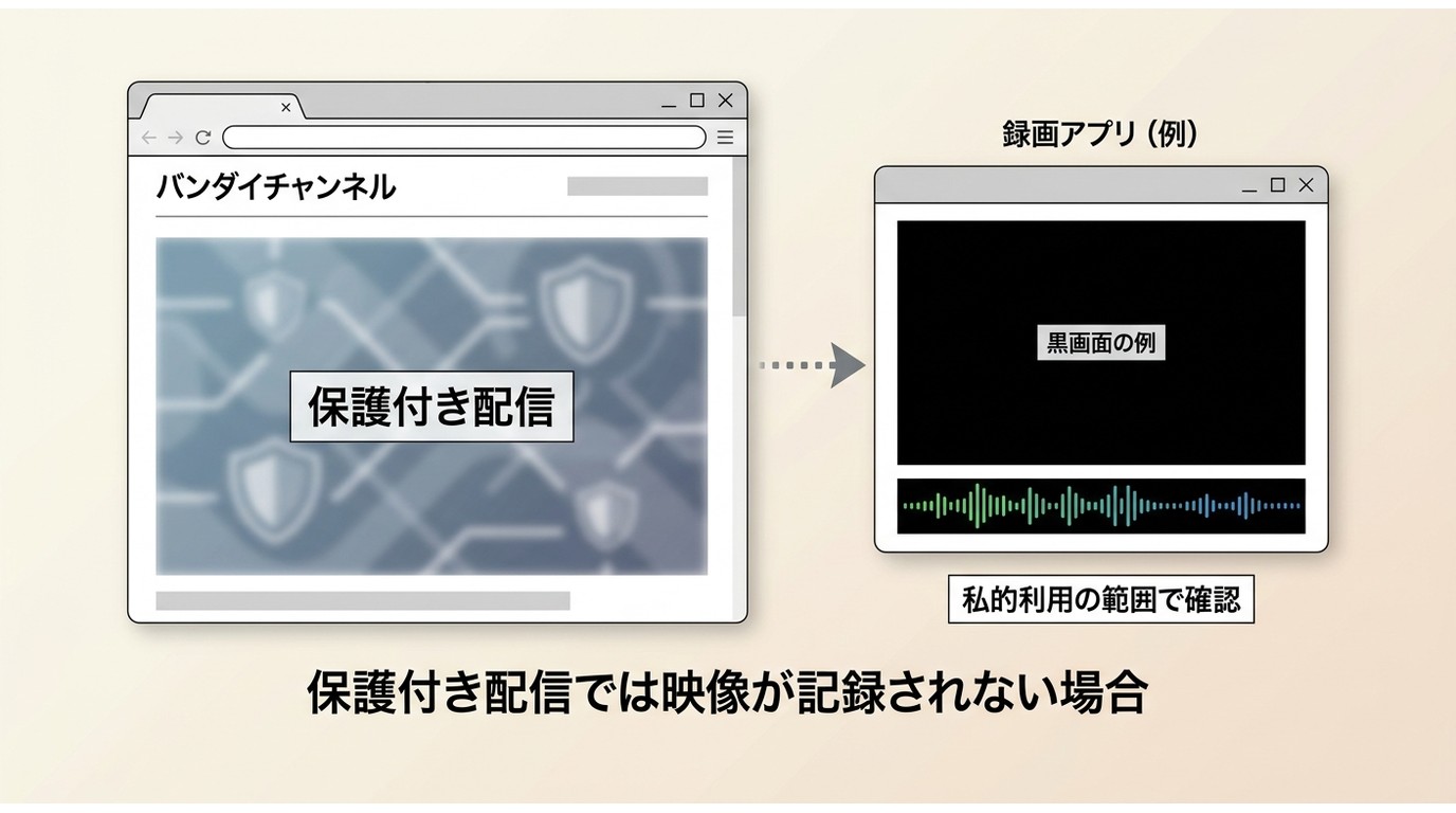 バンダイチャンネルの保護付き配信を録画した際に映像が黒くなる例