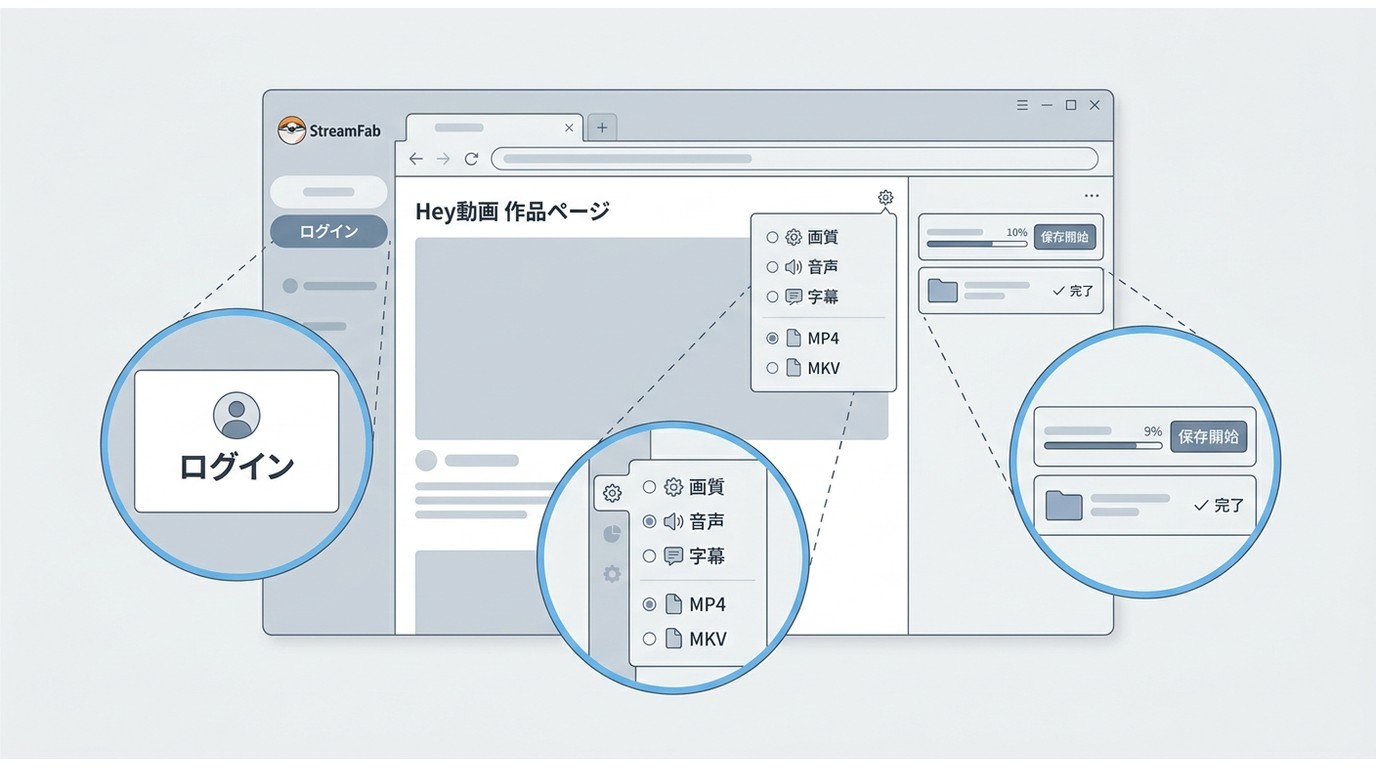 StreamFabでHey動画作品をログイン、設定、保存する3段階の画面例