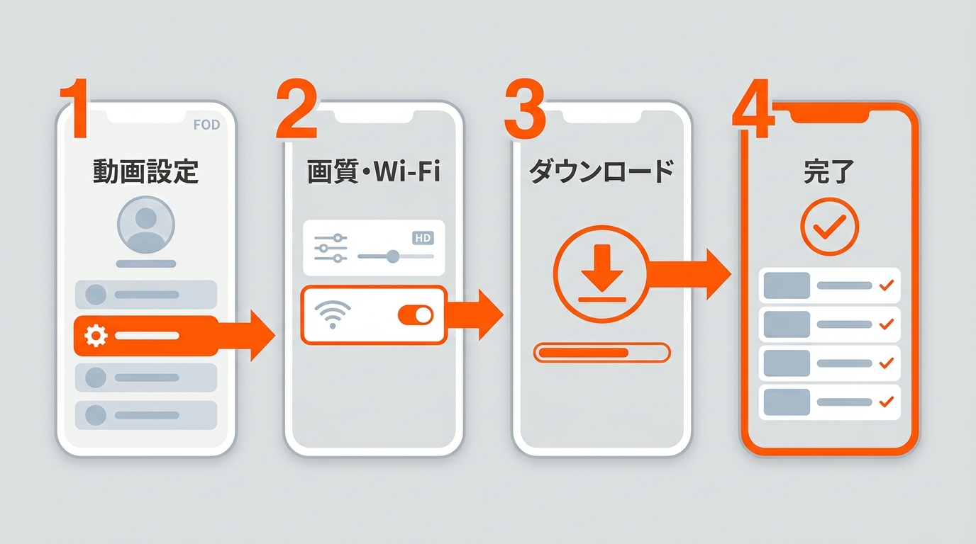FODアプリで画質設定から作品のダウンロード完了まで確認する手順