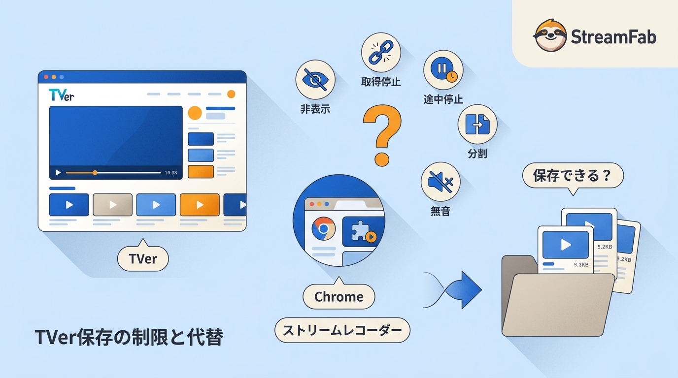 ストリームレコーダーでTVerは保存できる？5つの症状・制限と代替の違い【2026年検証】