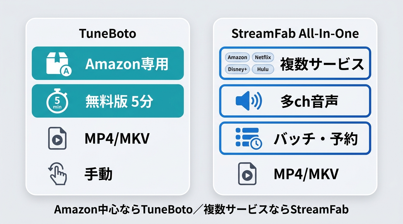 Tuneboto streamfab 759b2a