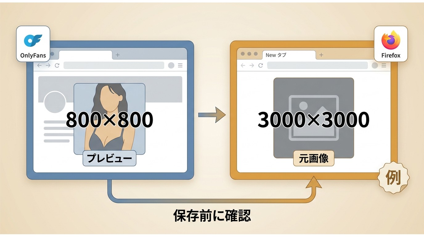 OnlyFans画像のプレビューと元解像度をFirefoxで確認する方法