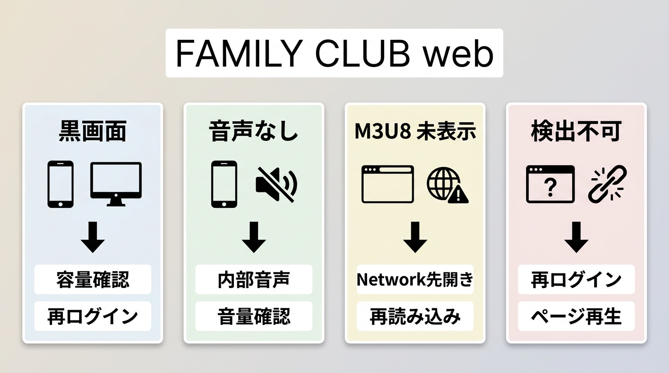 FAMILY CLUB web動画保存で起きる症状別の確認ポイント一覧