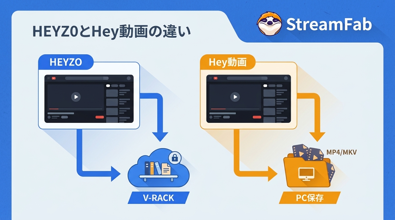 HEYZOとHey動画の違い｜公式保存・V-RACK・MP4の注意点