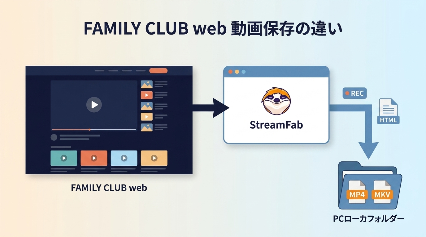 FAMILY CLUB webの動画保存は可能？HTML・画面録画・PC保存の違いと注意点【2026年】