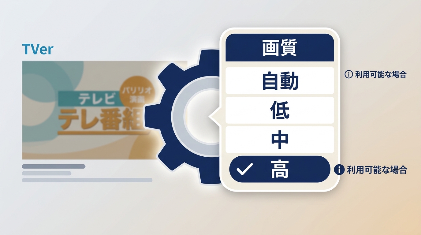 TVer再生画面で画質設定を開き、「高」を選択する例