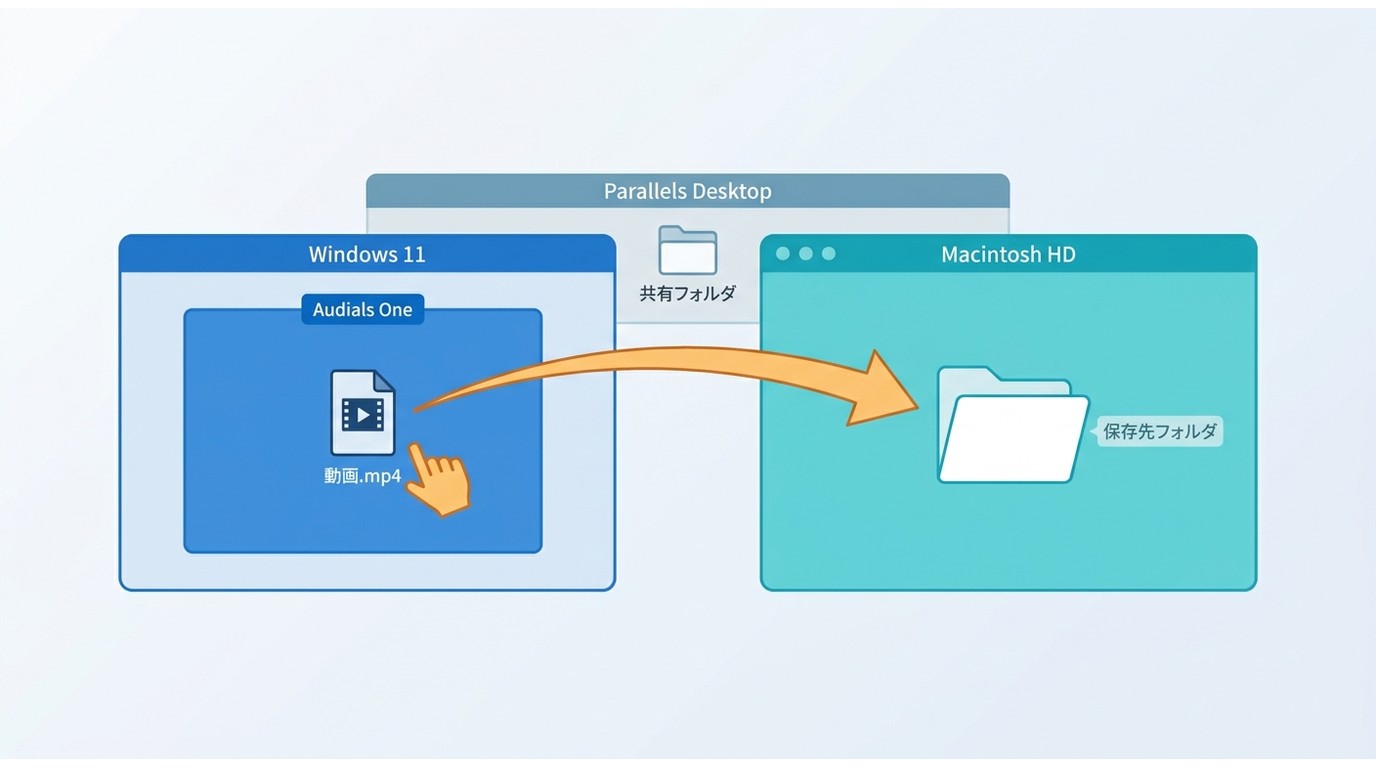 Parallels DesktopのWindowsからMacintosh HDへAudials OneのMP4を移動する手順