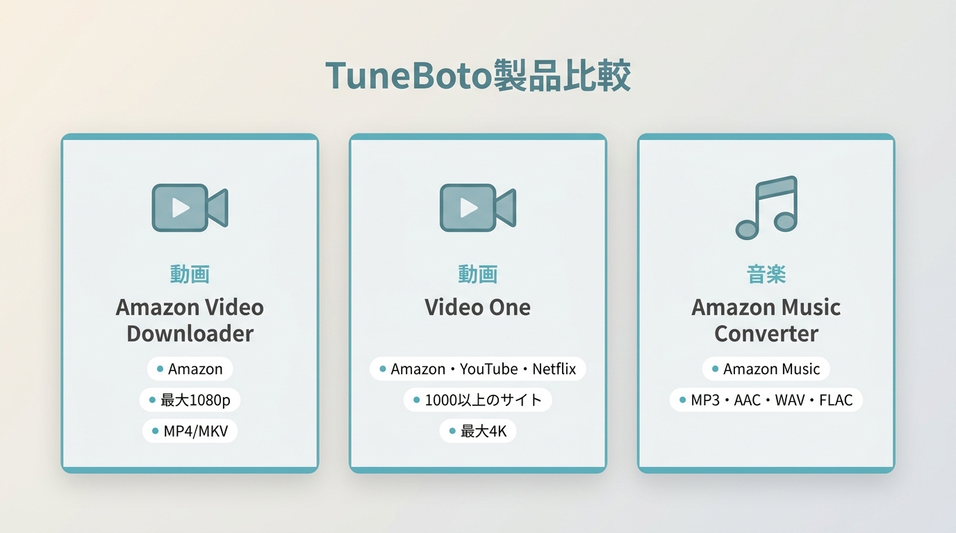 TuneBotoの動画・音楽・複数サイト向け3製品と対応形式の違い