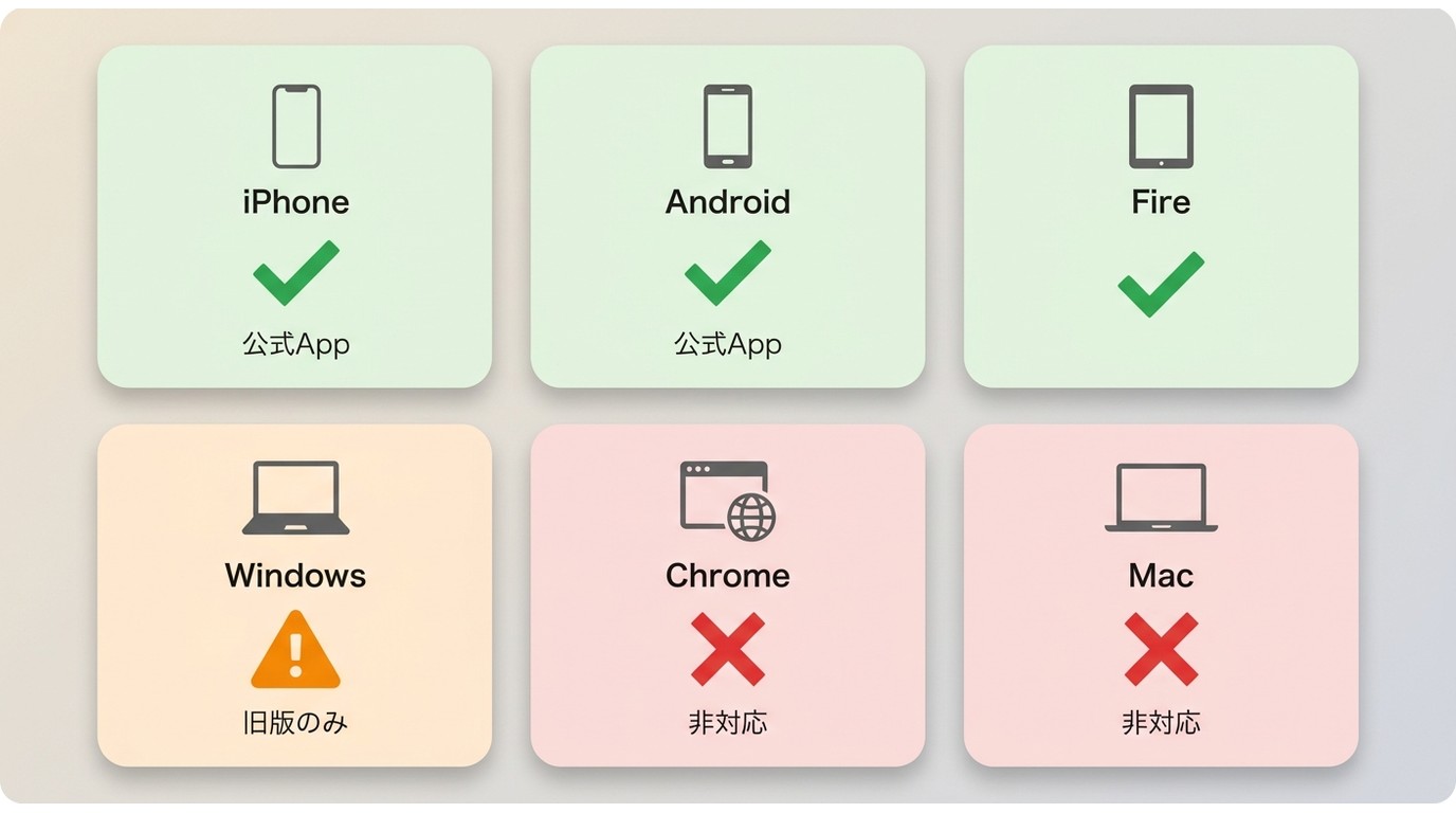 Netflix対応端末一覧：iPhone・AndroidはOK、PCブラウザとMacは非対応