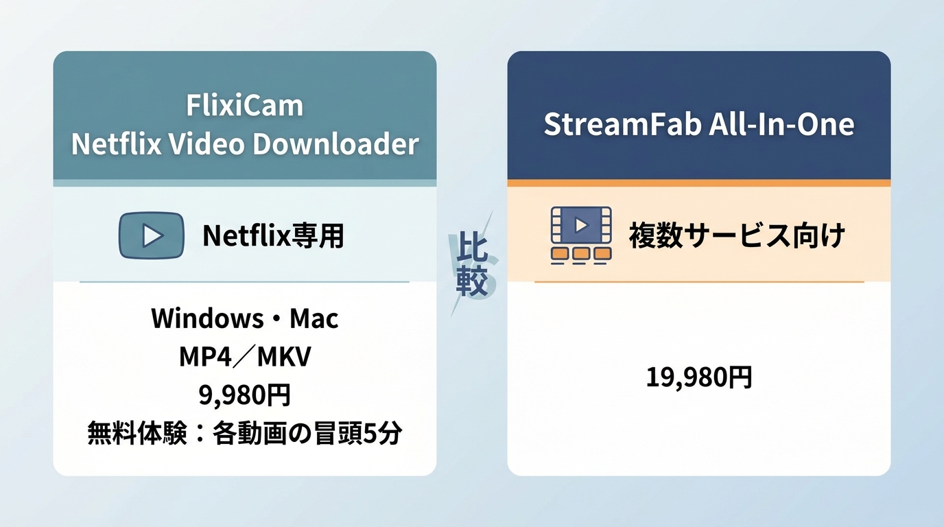 FlixiCam、StreamOne、StreamFabの用途別比較