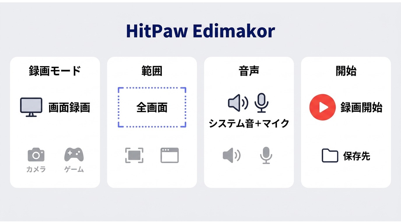 HitPaw Edimakorで録画範囲とシステム音・マイクを設定して開始する画面
