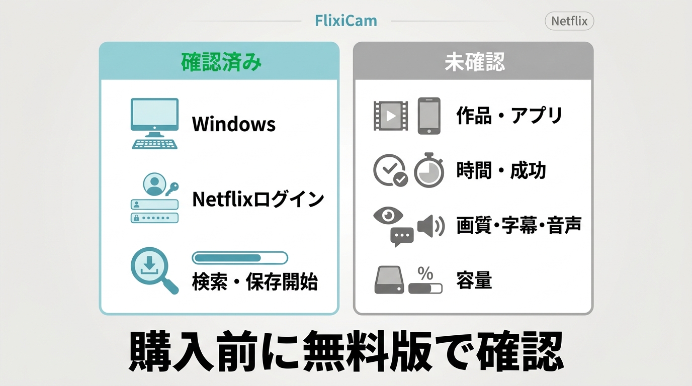 FlixiCamの確認済み操作と未確認の実測項目