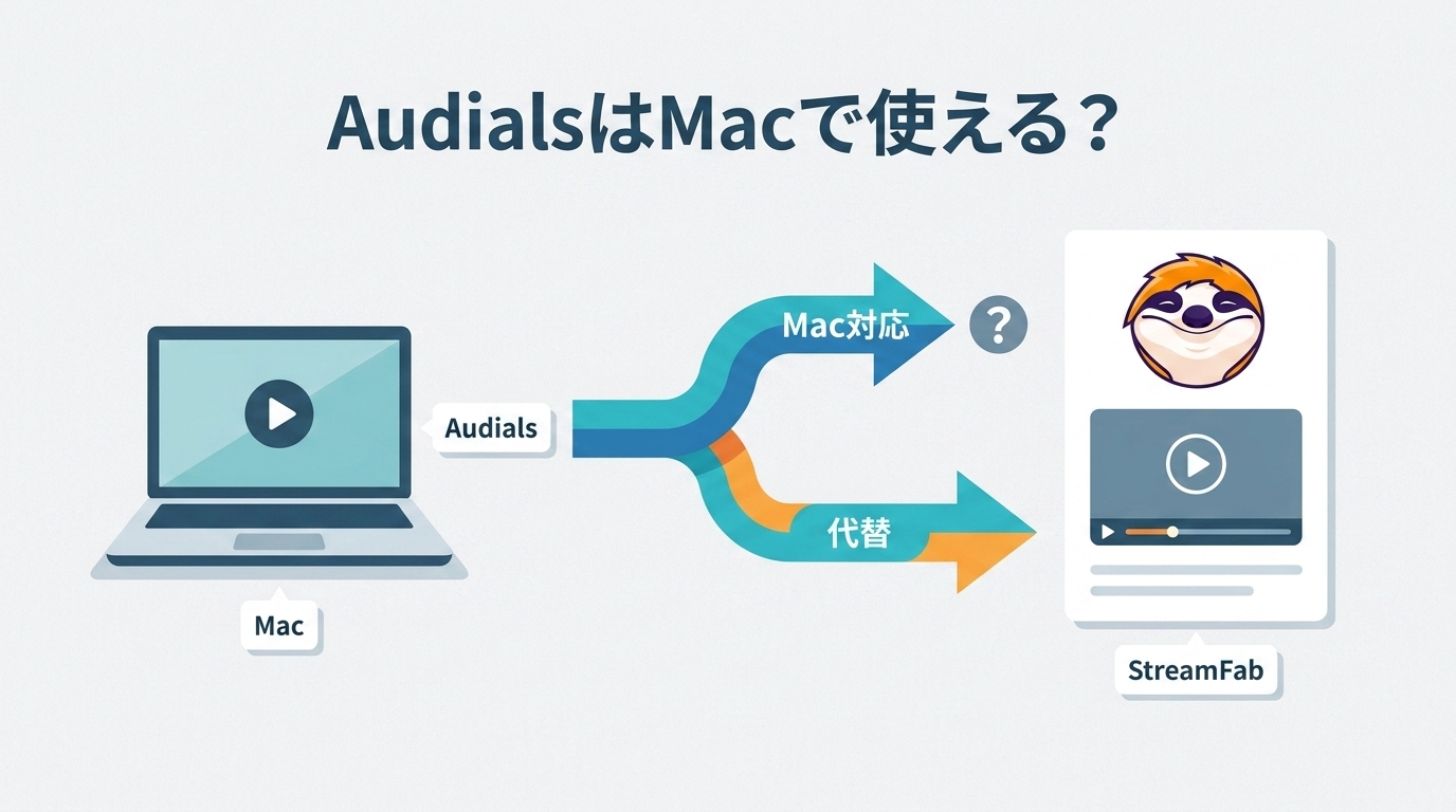 AudialsはMacで使える?機種別の制限と代替案【2026年】