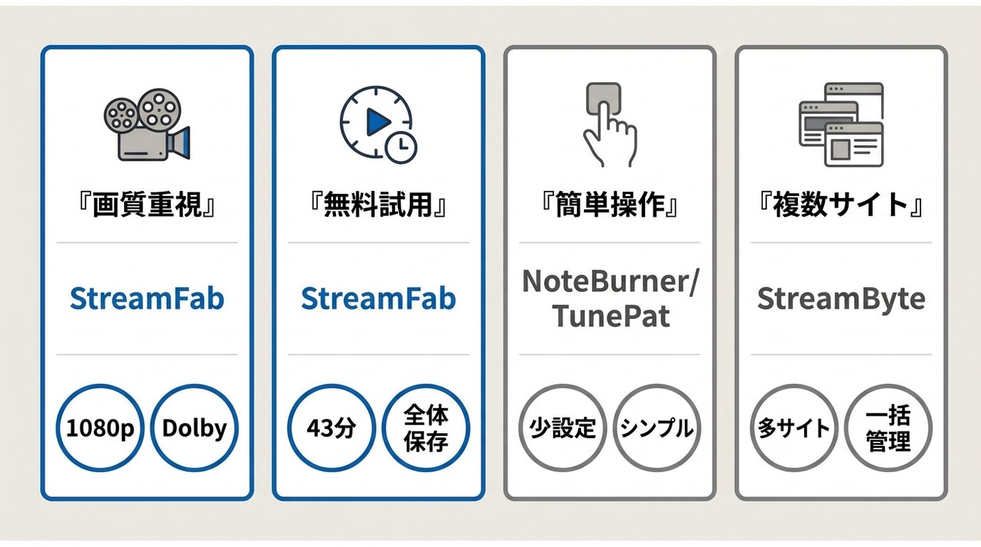 用途別Netflixダウンローダーおすすめ:画質重視・無料試用・シンプル操作・複数サイト対応の選び方