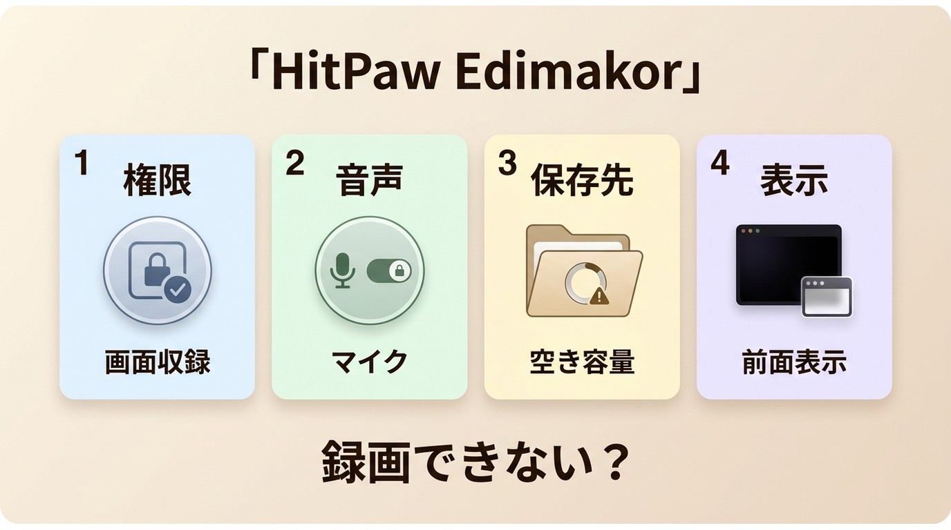 HitPaw Edimakorの録画失敗を権限、音声、保存先、表示状態で確認する手順