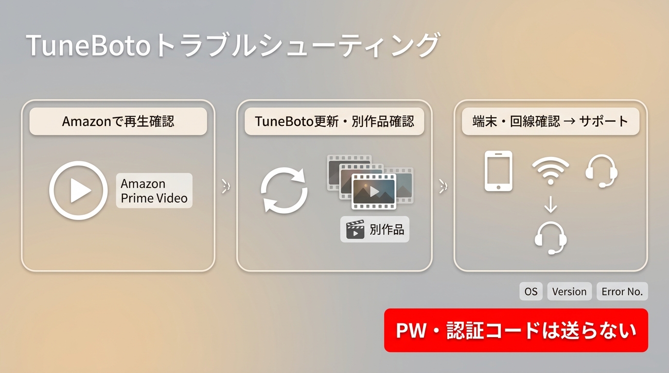 TuneBotoの保存エラーをAmazon再生確認からサポート連絡まで切り分ける順序