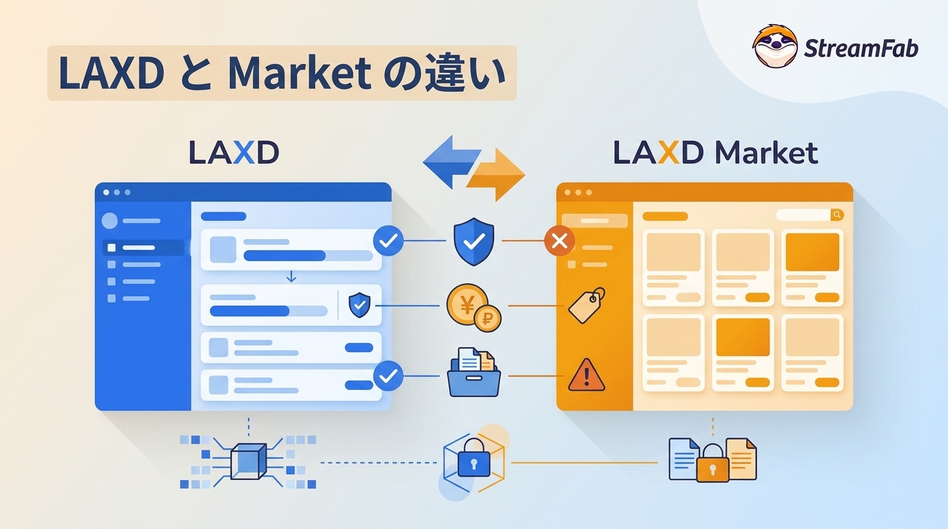 LAXD(ラクシード)とLAXD Marketの違い|安全・料金・保存方法の注意点【2026年7月版】