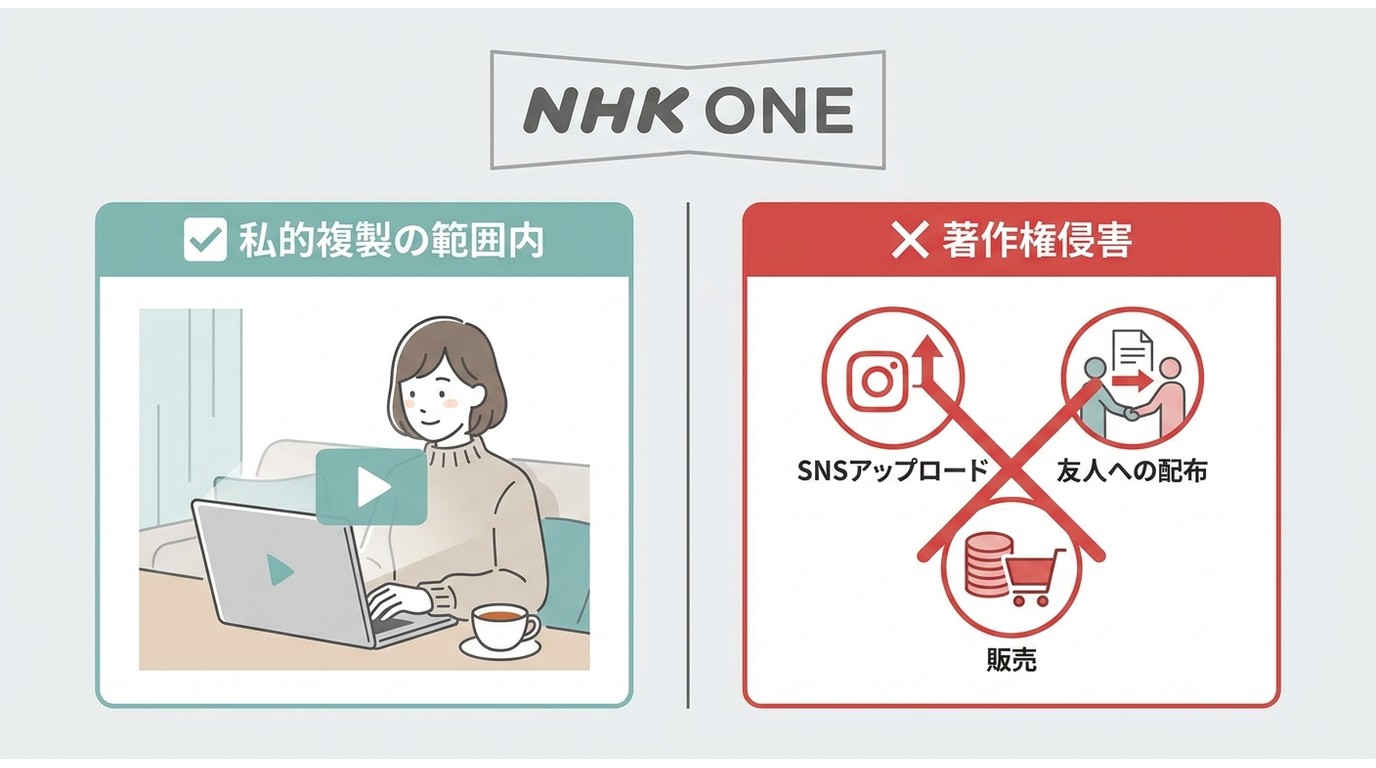NHK ONE動画の私的複製OK行為(個人視聴)とNG行為(SNS公開・配布・販売)の対比
