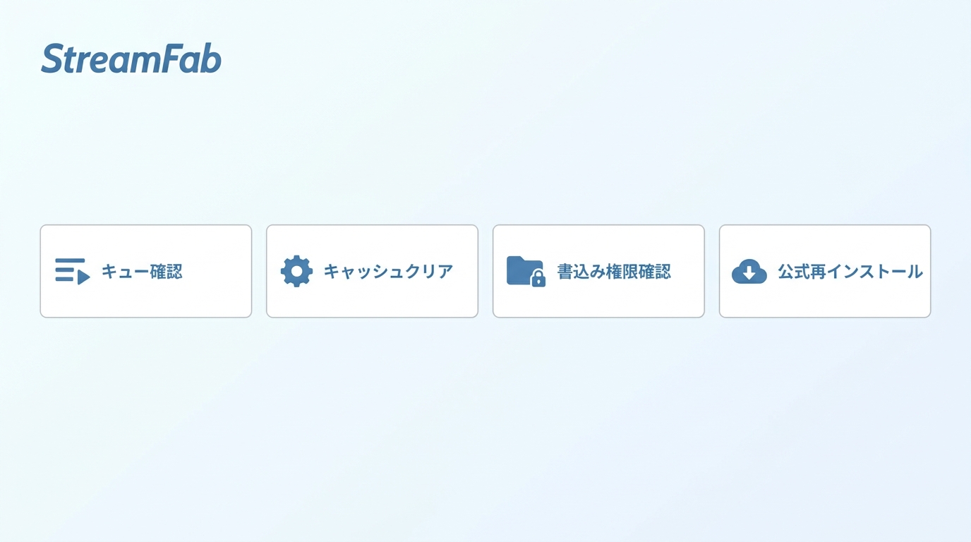 StreamFab解析中から進まない場合の確認手順:キュー確認からキャッシュクリア・権限確認・再インストールまで