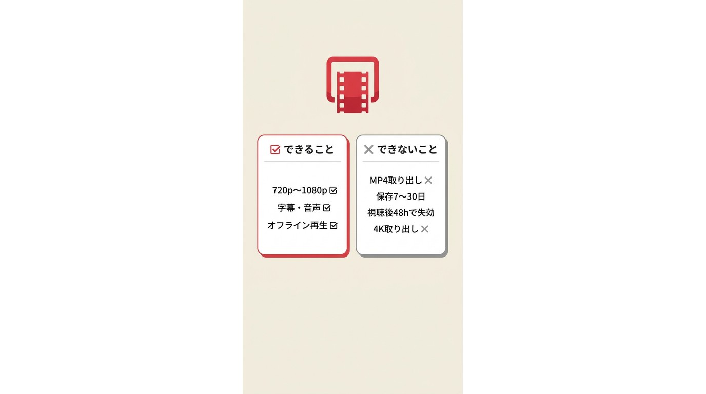 Netflix公式アプリでできること・できないことの比較:保存期限や移動制限を整理