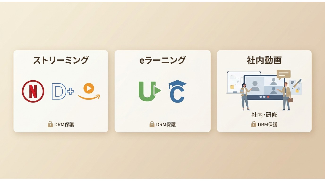 Netflix・Disney+・Udemy等、DRM保護が適用される動画コンテンツの3カテゴリ一覧
