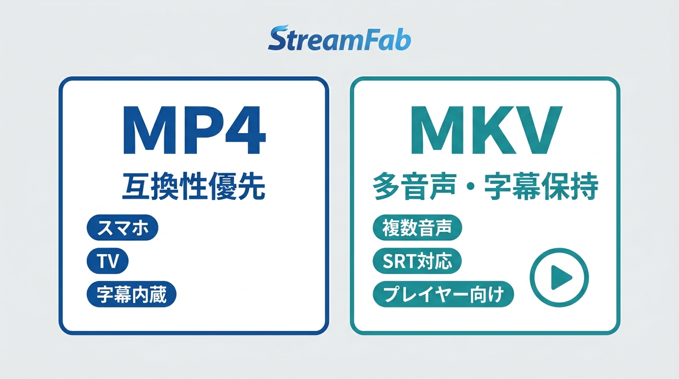 MP4とMKVの比較:互換性優先ならMP4、複数音声・字幕ならMKV