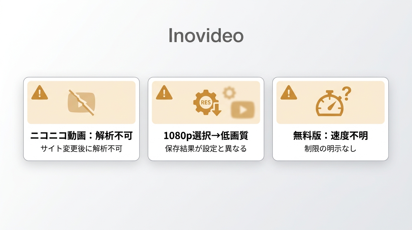 Inovideo口コミ3件:ニコニコ解析不可・1080p画質ズレ・無料版速度不明