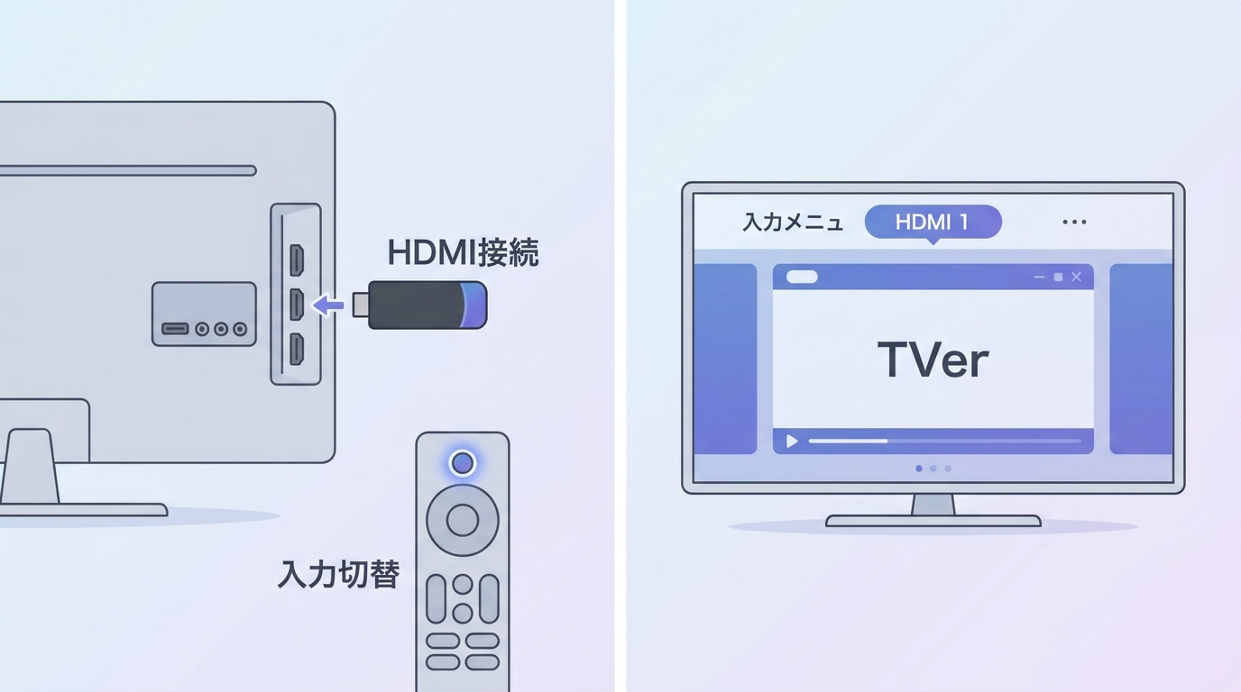 テレビでTVerを見るためのFire TV StickのHDMI接続確認と入力切替リモコン操作
