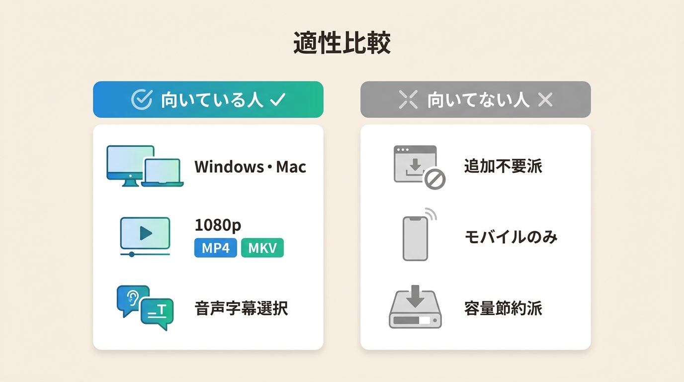 StreamFab Amazon Downloaderが向いている人と向いていない人の比較：対応環境・出力形式・制限