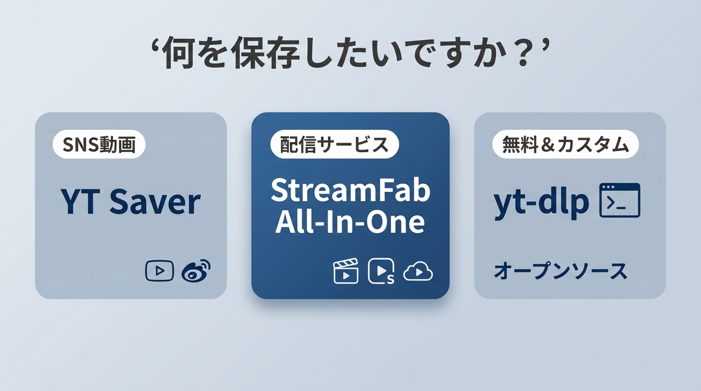 YT Saver・StreamFab・yt-dlp の用途別選び方:SNS保存・配信サービス・無料設定の3分岐